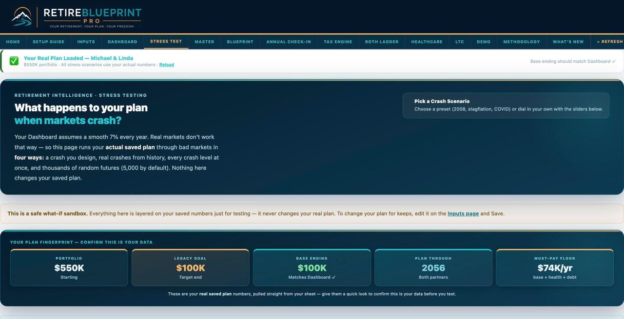 The Stress Test page on a laptop with Michael and Linda's plan loaded